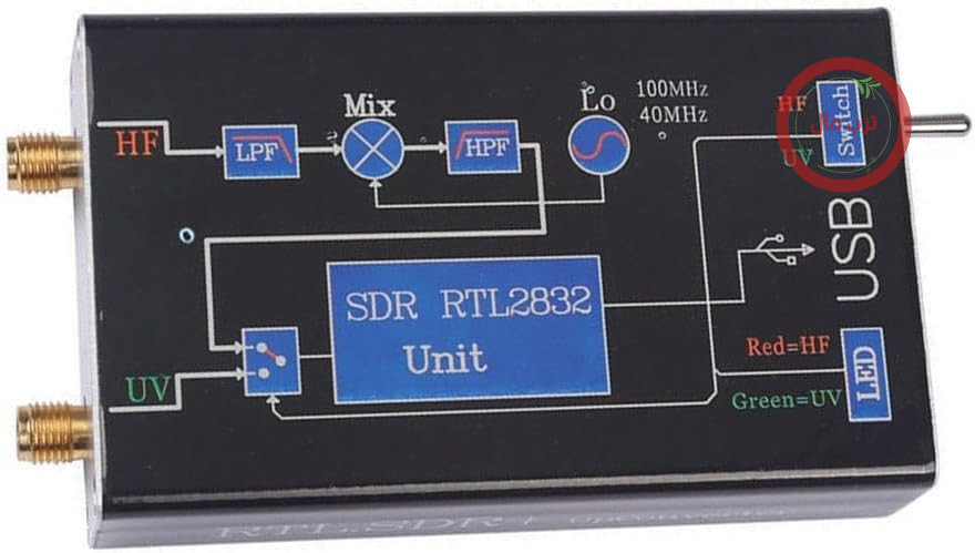 گیرنده SDR با مبدل فرکانسی VHF/UHF از فرکانس ۱۰۰ کیلوهرتز تا ۱.۷ گیگاهرتز، مبدل فرکانسی RTLSDR+Upconverter، مناسب برای سیستم‌های NFM/FM/DSB/USB/LSB/CW، RTL تمام باند. گیرنده تیونر SDRUpconverter SDRUSB، مبدل فرکانسی NFM FM برای سیستم‌های DSB LSB CW